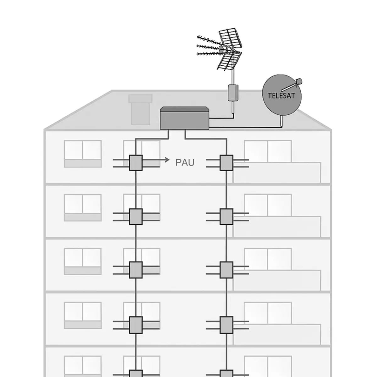 sistema comunitario de distribución de señal